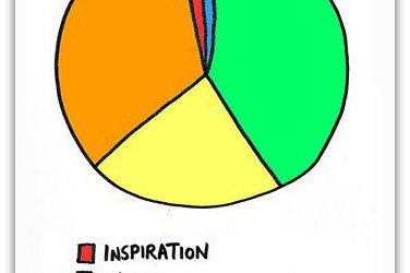 Creativity! What’s stopping you?